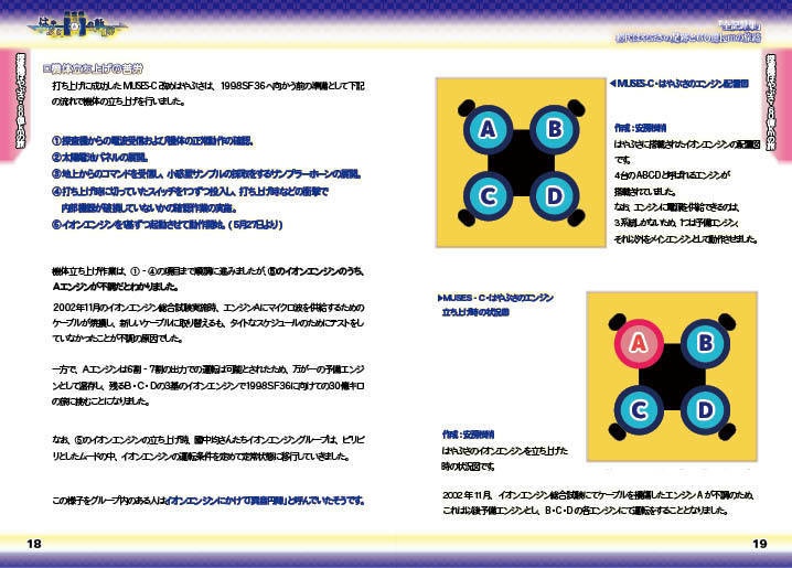 <探査機はやぶさの軌跡・実録集>NO.1 初代はやぶさの足跡!
