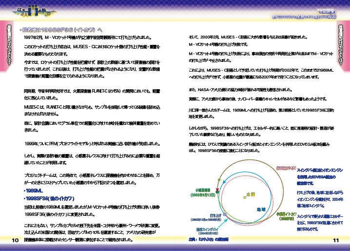 <探査機はやぶさの軌跡・実録集>NO.1 初代はやぶさの足跡!