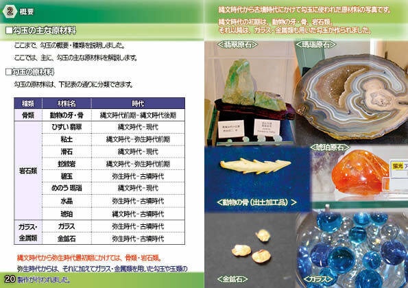 「歴史探訪」ー勾玉の歴史・種類と作り方ー