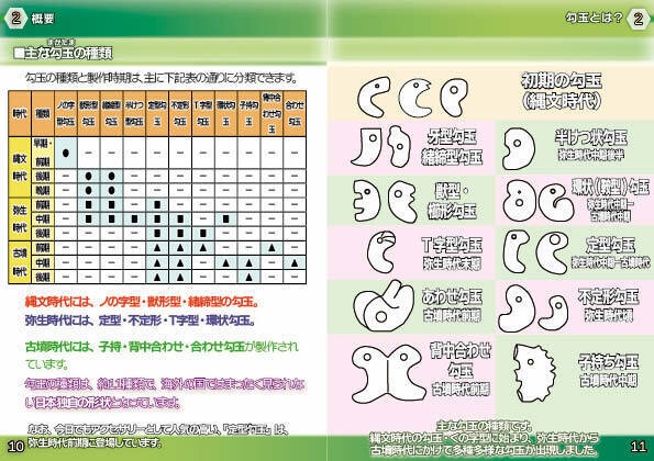 「歴史探訪」ー勾玉の歴史・種類と作り方ー