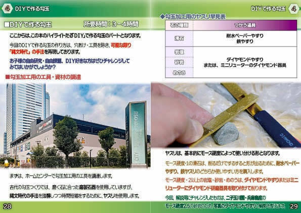 「歴史探訪」ー勾玉の歴史・種類と作り方ー