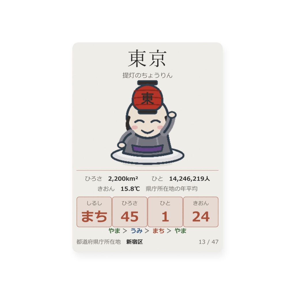 都道府県トレカ 東京 提灯のちょうりん