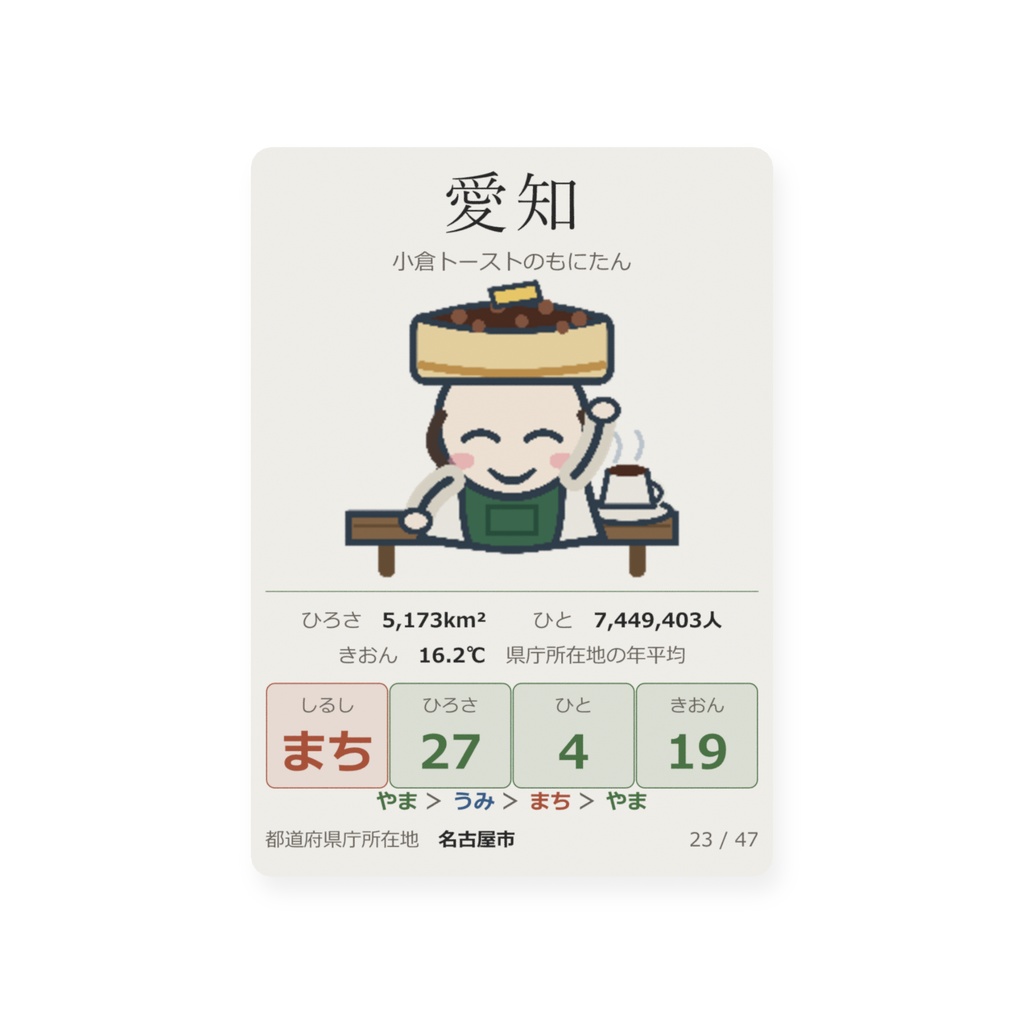 都道府県トレカ 愛知 小倉トーストのもにたん