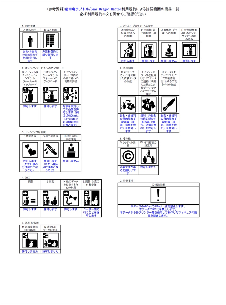 【VRChat向け】オリジナル3Dアバター「歯車竜ラプトル」/「Gear Dragon Raptor」