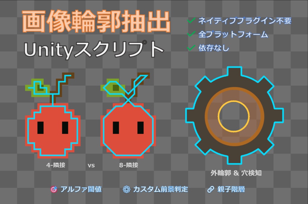 画像輪郭抽出Unityスクリプト(C#のみで実装)