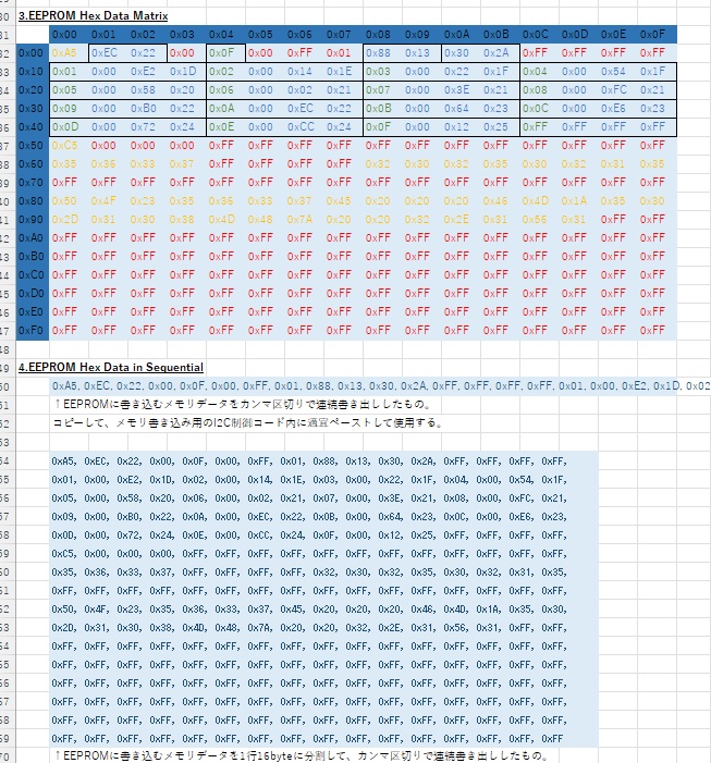 F1スズカ2025アメックス配布ラジオ用改造EEPROMデータ書き換え用arduinoコード(DS-712)