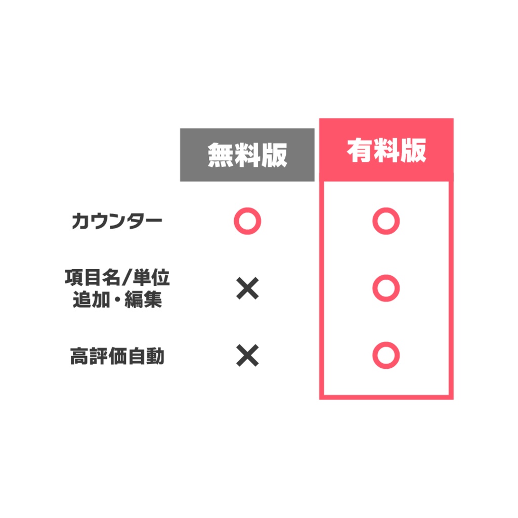 あいさつカウンター(OBS配信用)