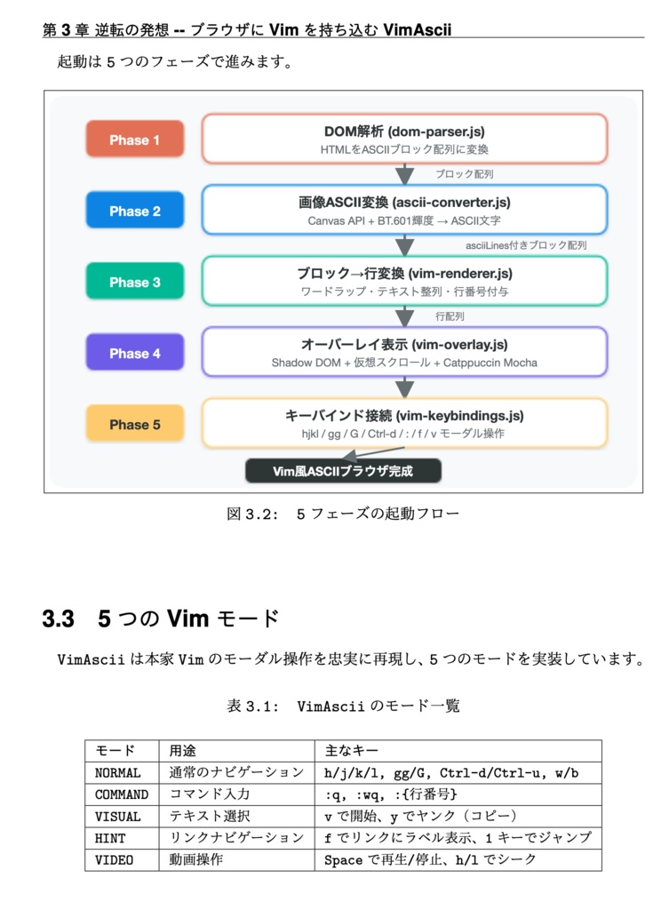 VimでSwitch2をプレイしよう!