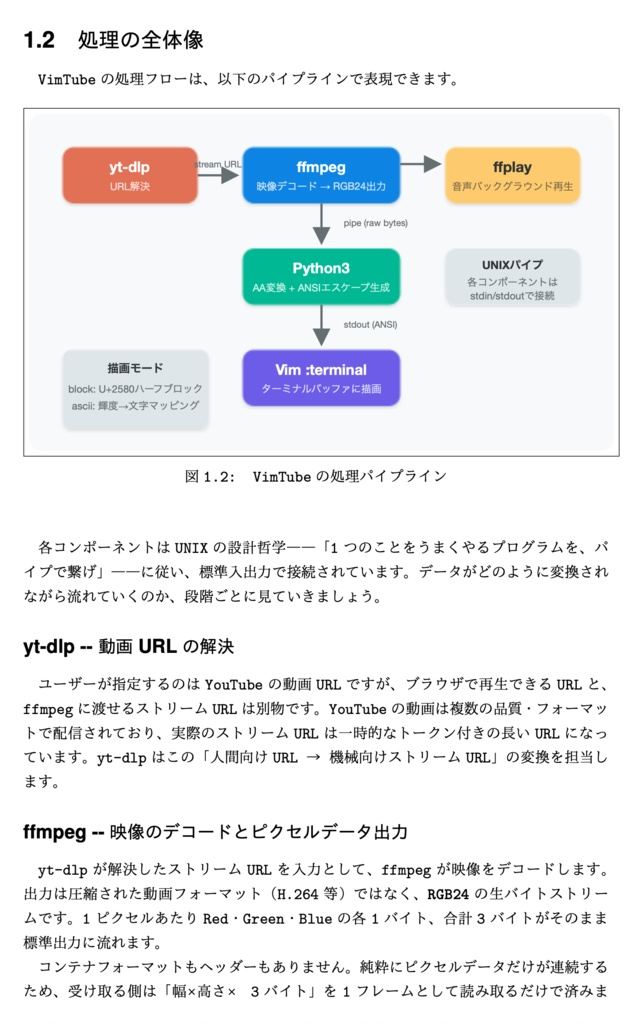 VimでSwitch2をプレイしよう!