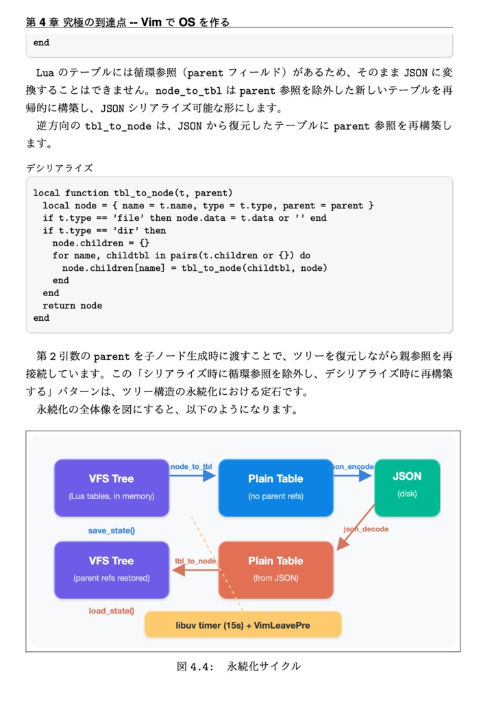 VimでSwitch2をプレイしよう!