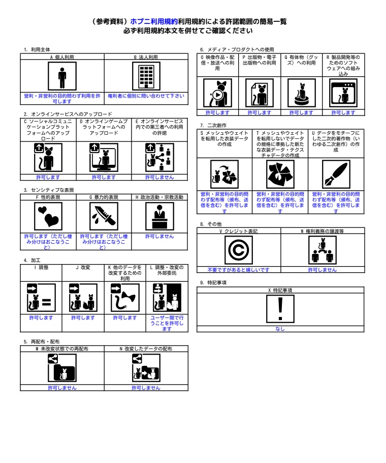 オリジナル3Dモデル「ホプニ」