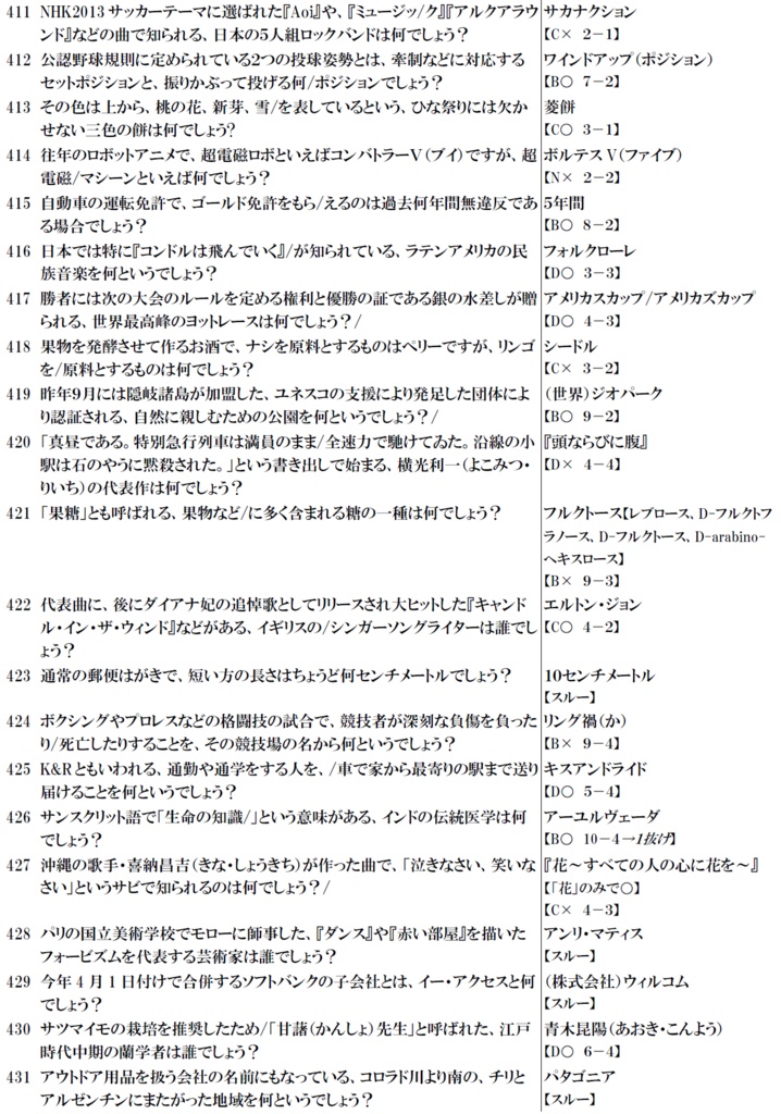 第2回swk ~the final~公式記録集