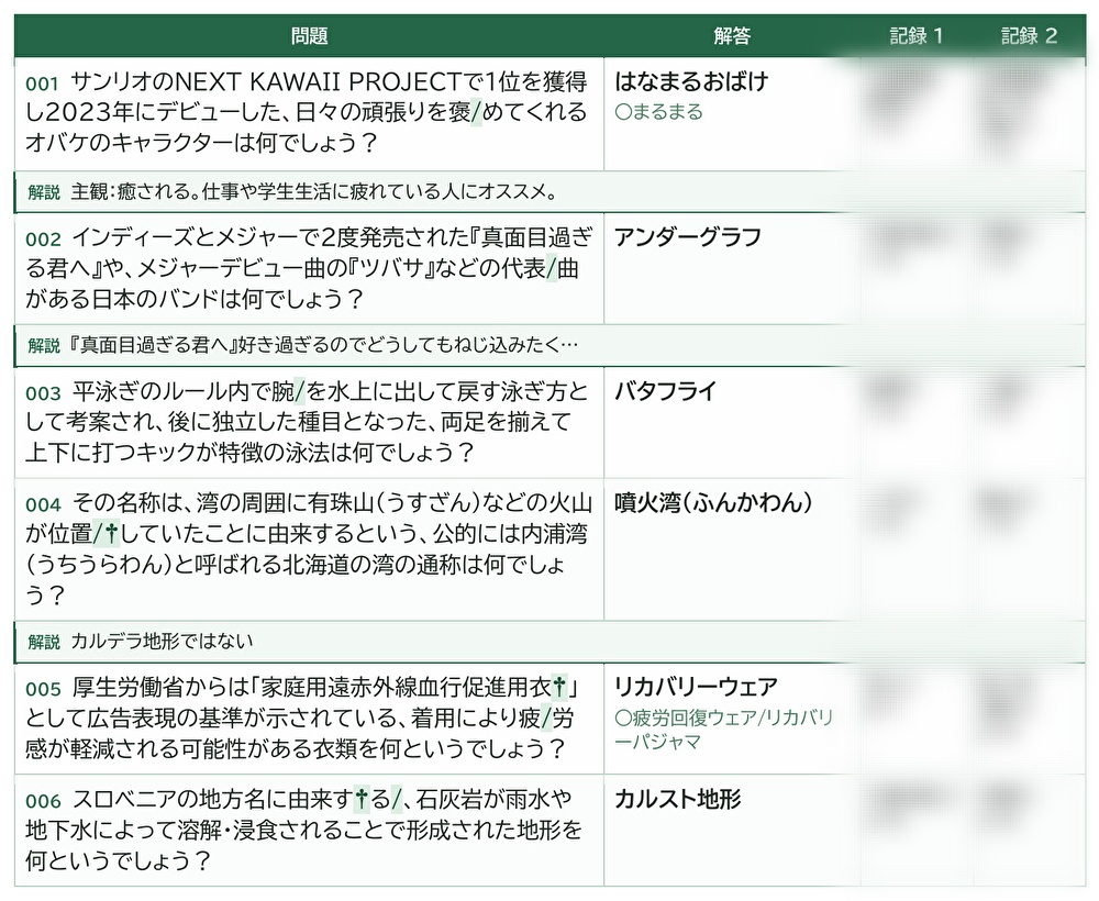 【電子書籍】SilverWeeK 公式記録集