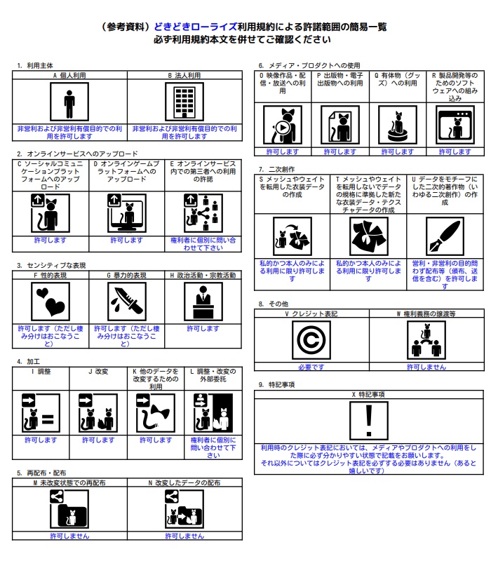 どきどきローライズ【VRChat向け衣装】(10/16 LUMINA対応版追加)