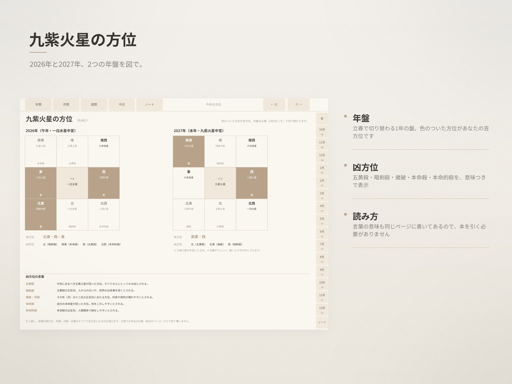 開運手帳2027 九紫火星版|あなたの吉方位が毎日わかるデジタル手帳|GoodNotes|7色・両始まり月
