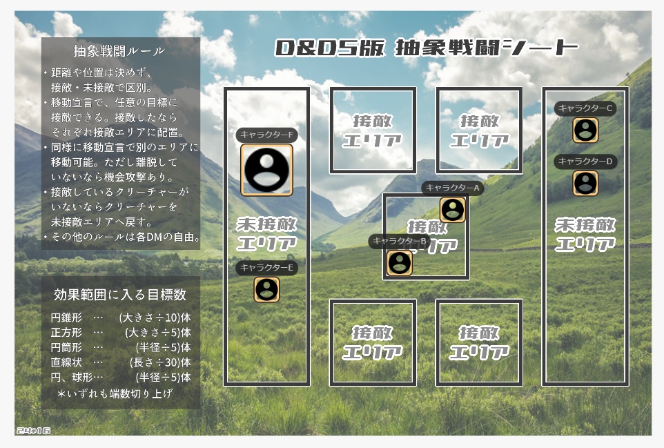 D&D5版 抽象戦闘シート - さいころ揚げ浸し本舗 - BOOTH