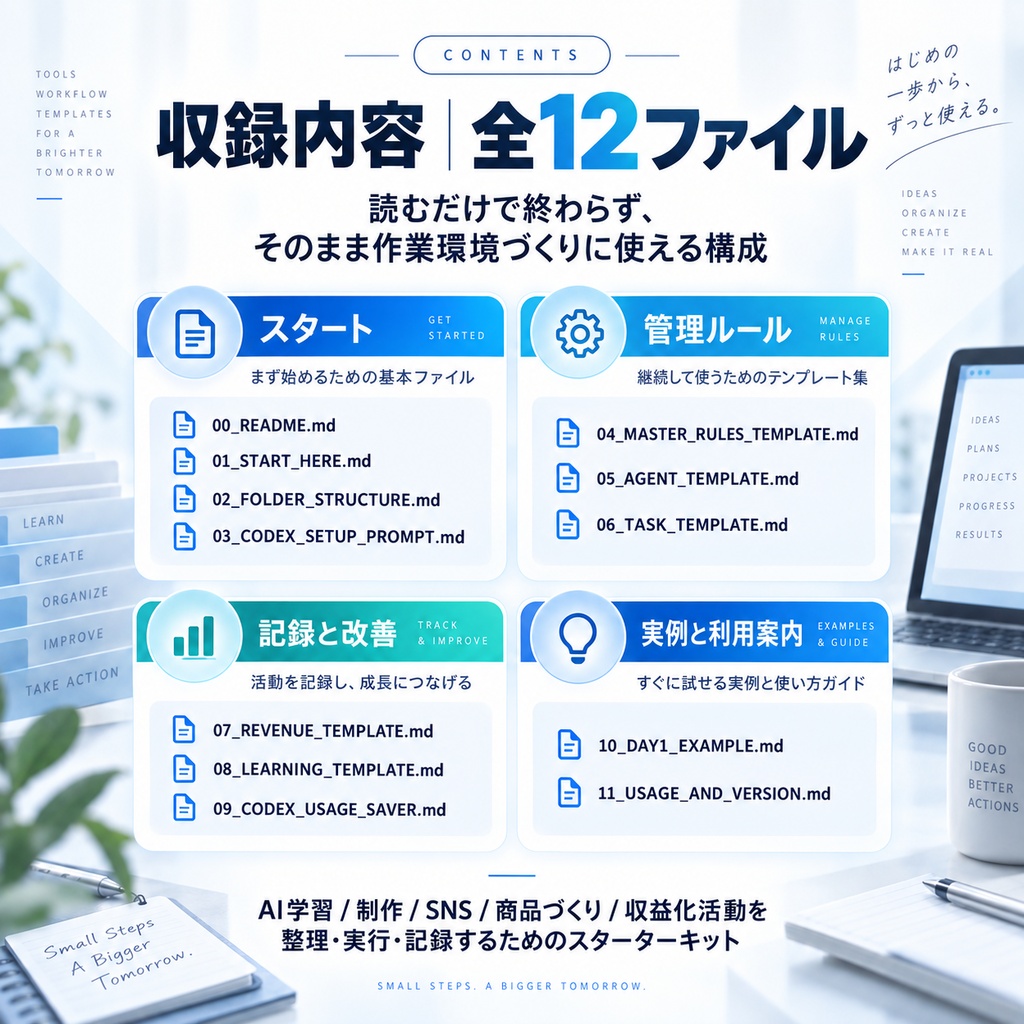 AI-BUSINESS Starter Kit|Codex対応版 v0.1