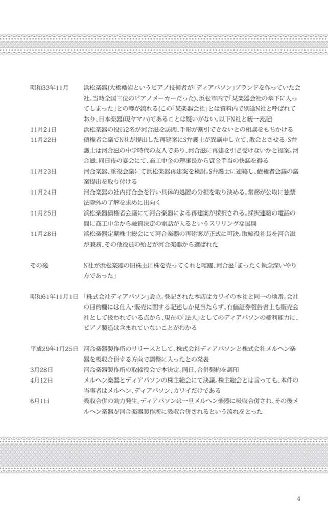 【ピアノメーカー擬人化】終焉をうたうピアノ