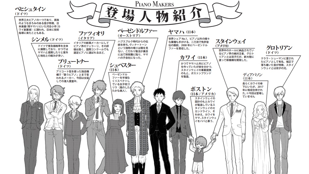 【ピアノメーカー擬人化】雪嵐 - II (後編)