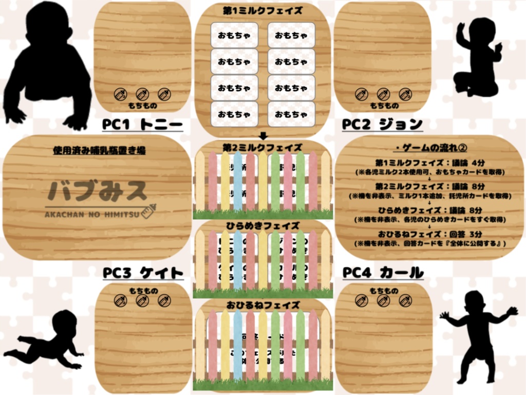 マーダーミステリーゲーム「バブみス -赤ちゃんの秘密-」(4人用、GM不要、ココフォリア)