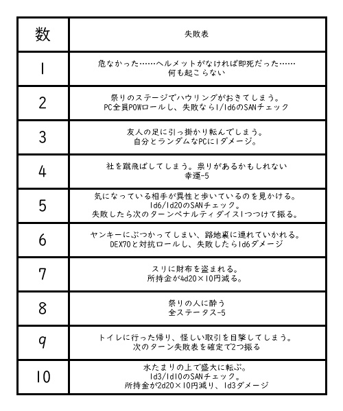 なつまつり