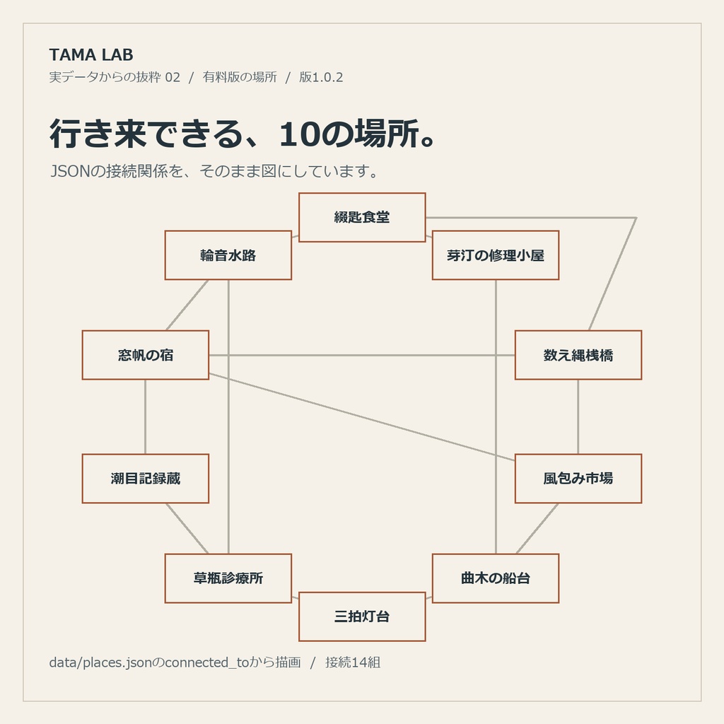 ローカルAI創作用・港町ワールド設定ライブラリ