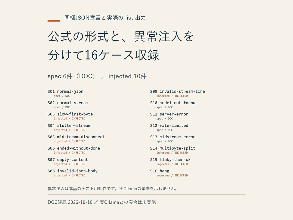 Ollamaアプリの異常応答テスト箱|Python・無料4/有料16シナリオ