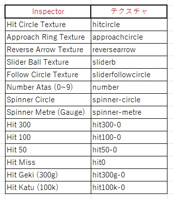 osu! Replay Simulator【VRCアバターギミック・セール中】