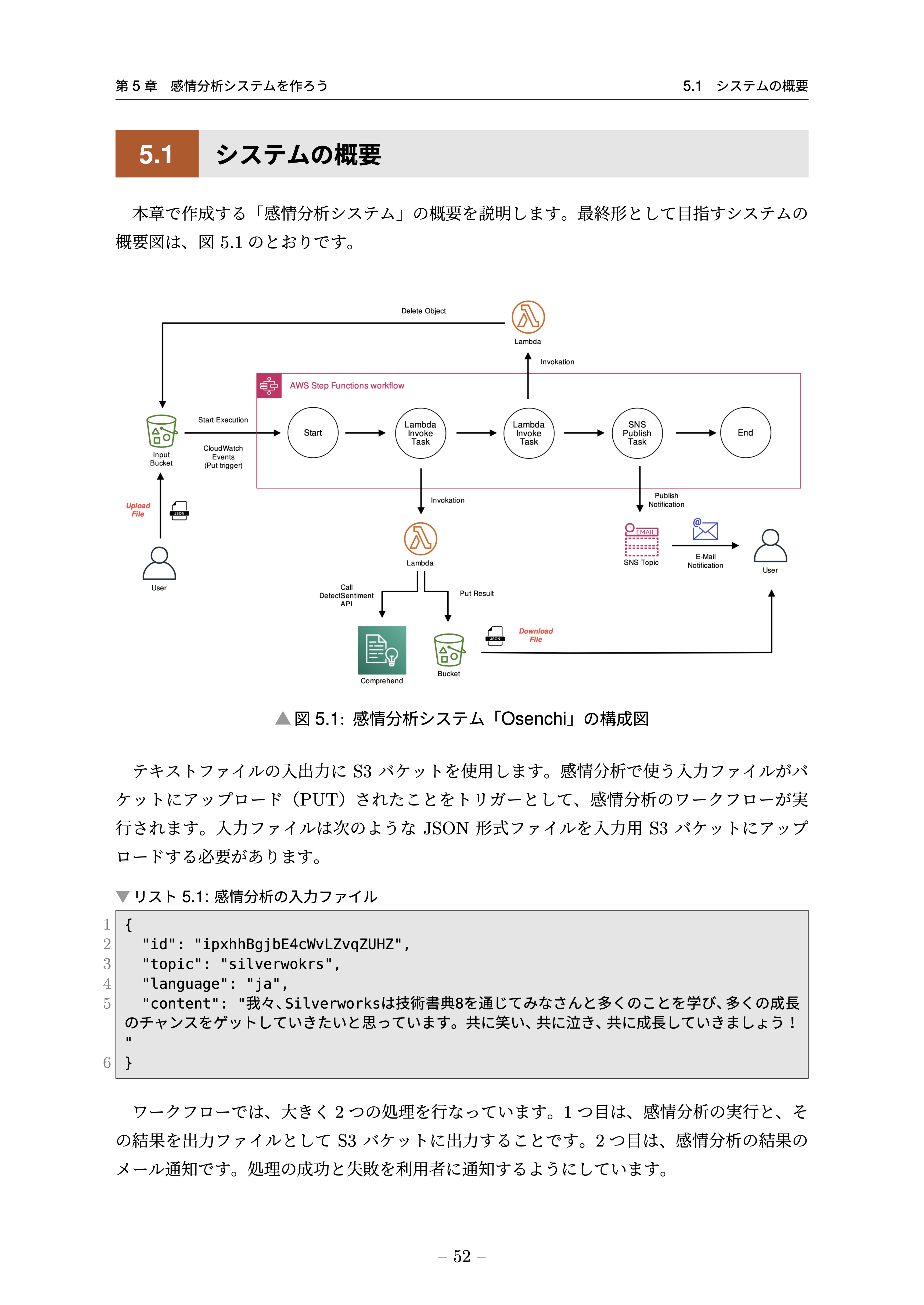 実践 AWS CDK - TypeScript でインフラもアプリも！ - Silverworks - BOOTH