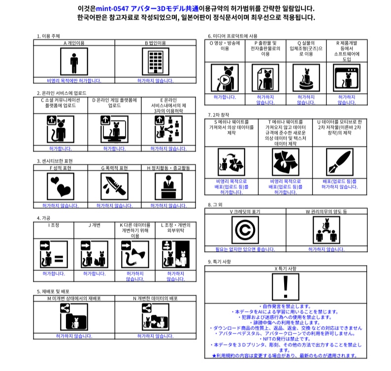 mint-0547の3Dアバターの利用規約(Terms of Use)