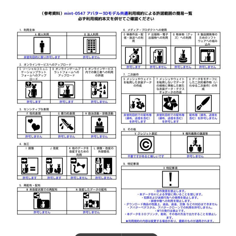 mint-0547の３Dアバターの利用規約（Terms of Use）