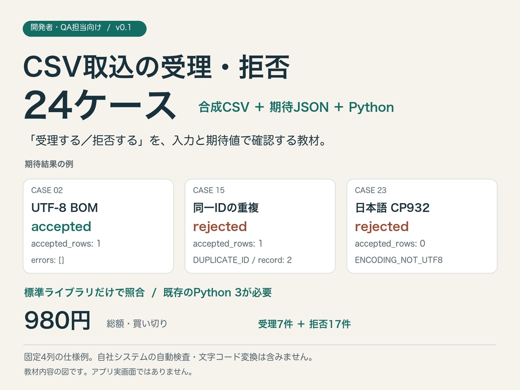 CSV取込の受理・拒否24ケース｜合成CSV・期待JSON・Python検証器