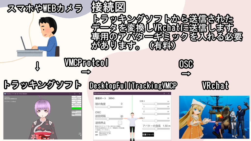 デスクトップフルトラアプリ 【VMCProtcol用】10月末をもってサポート及び配布終了