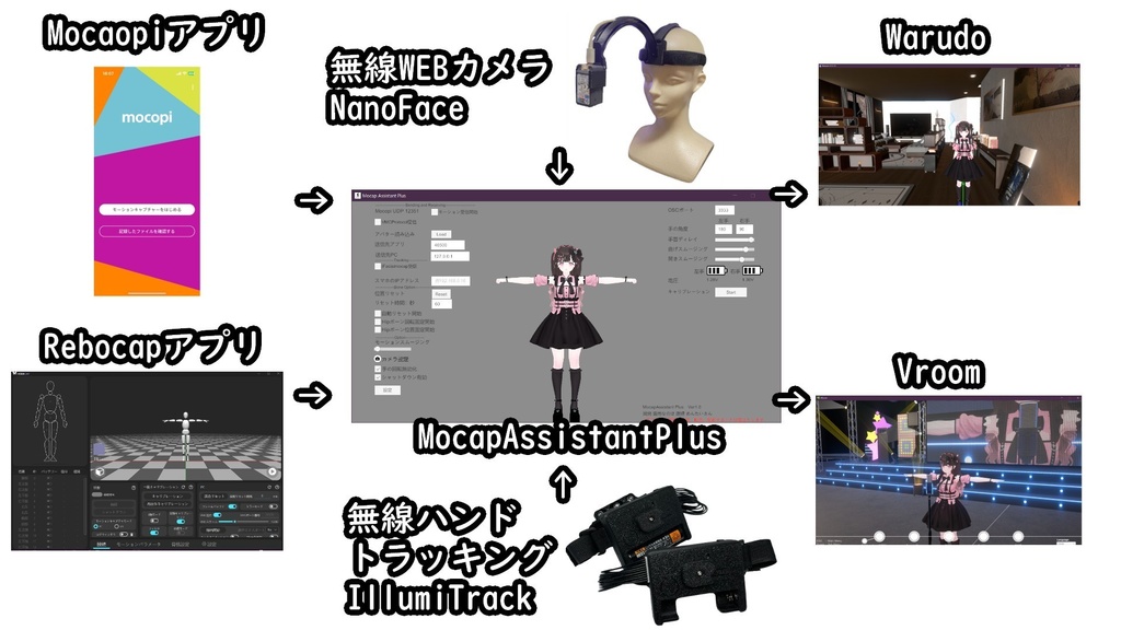 無線ハンドトラッキングデバイス『IllumiTrack』2周年記念セール!!