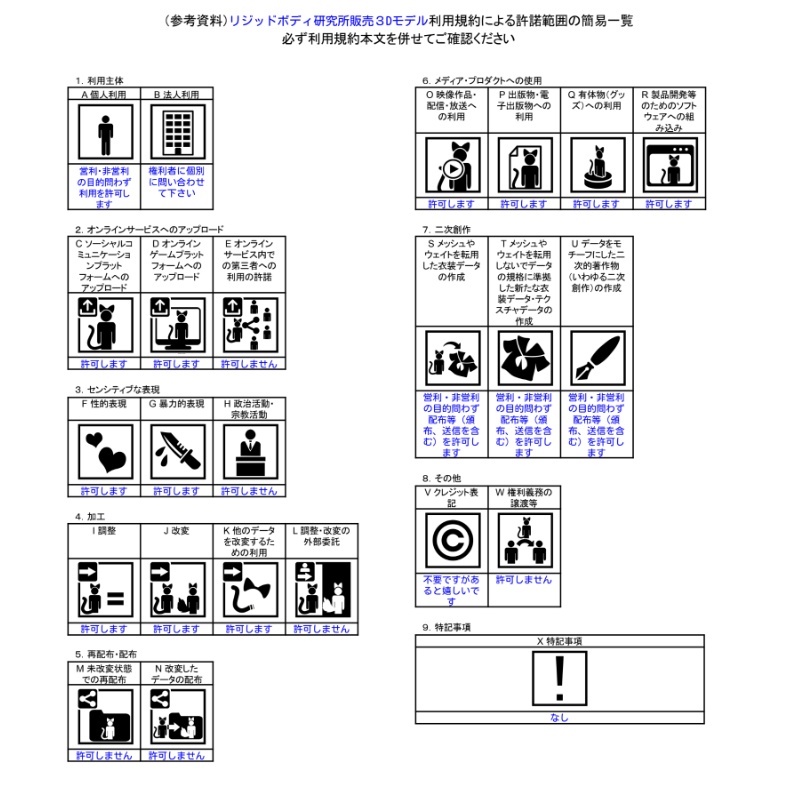 投げて遊ぶトークテーマサイコロ【VRChat想定】