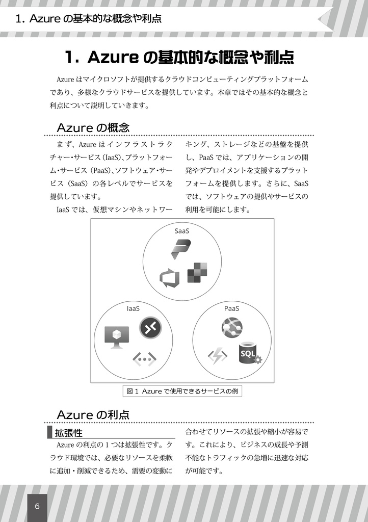 【第2版は/items/4963518】【AzureでSNSを作る!】FunctionsとAPI ManagementとCosmosDB(略