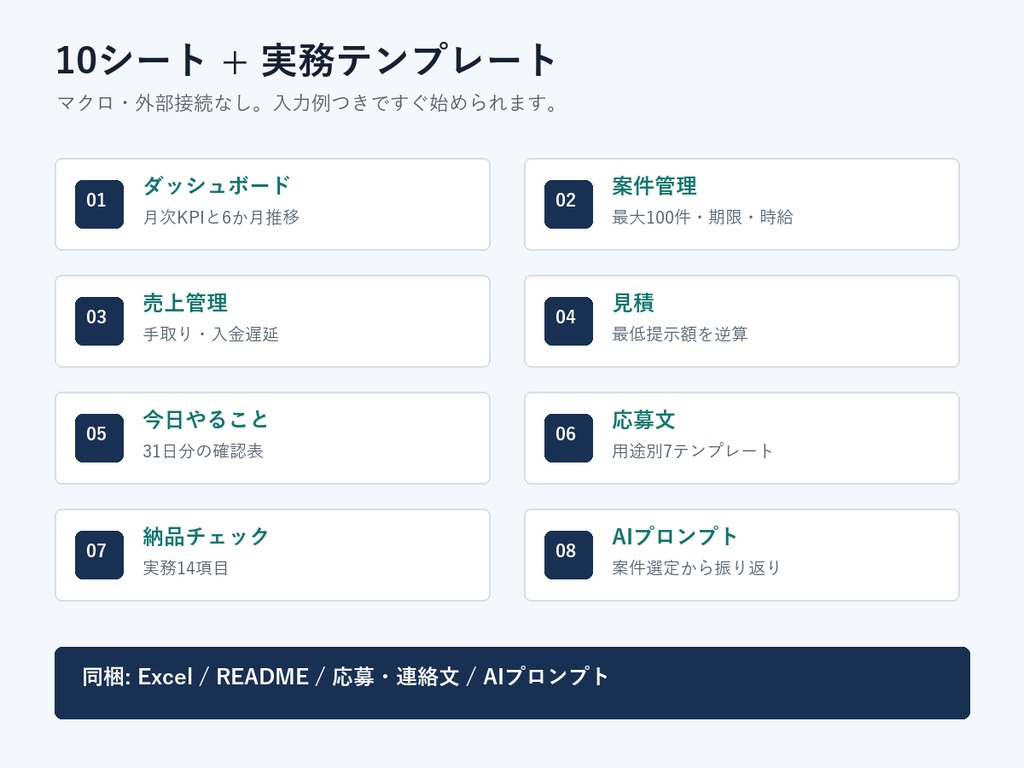 クラウドソーシング案件管理Excel|応募・納期・手取り・時給を自動集計