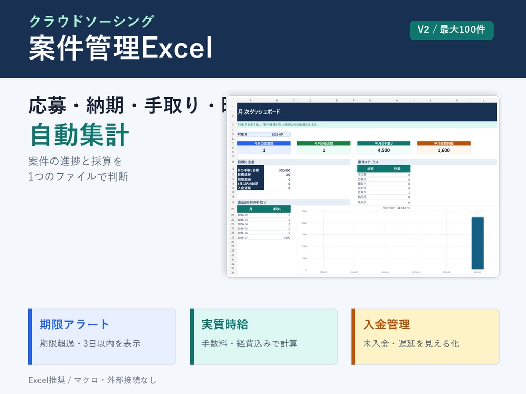 クラウドソーシング案件管理Excel｜応募・納期・手取り・時給を自動集計