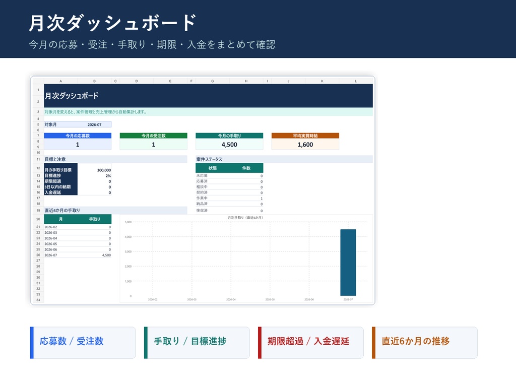 クラウドソーシング案件管理Excel|応募・納期・手取り・時給を自動集計
