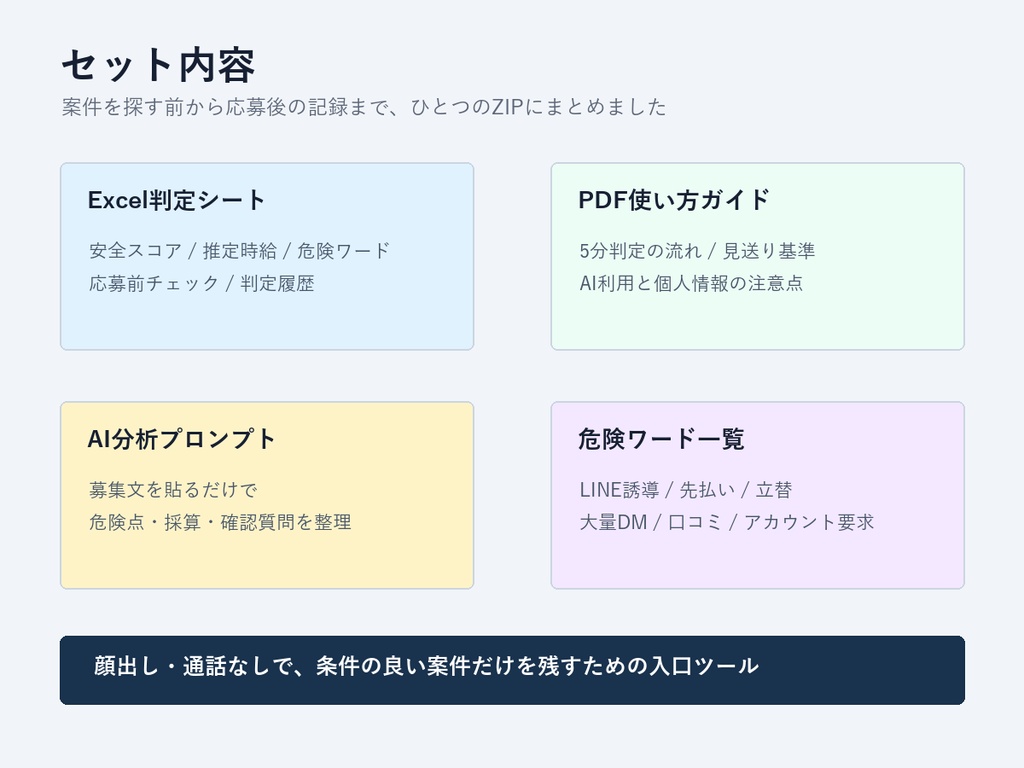 クラウドソーシング危険案件チェッカー|詐欺リスク・低単価・AI禁止を応募前に確認