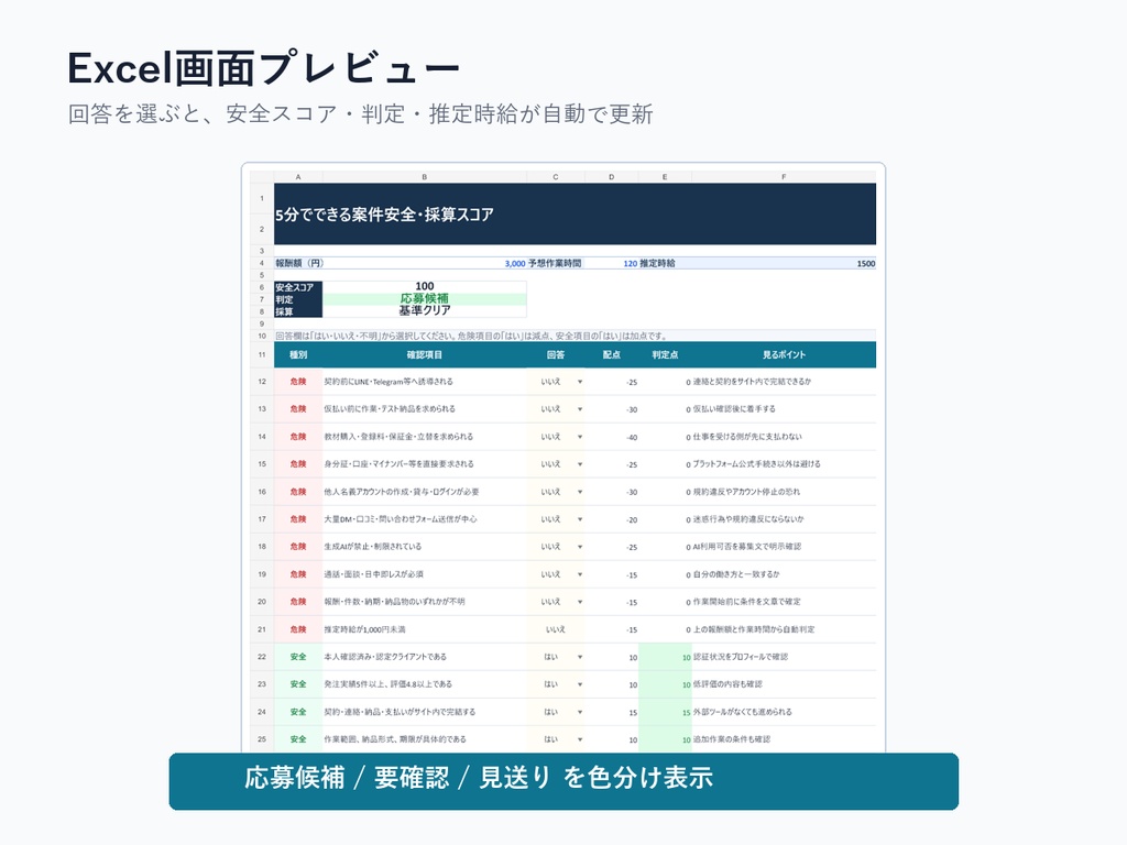 クラウドソーシング危険案件チェッカー|詐欺リスク・低単価・AI禁止を応募前に確認