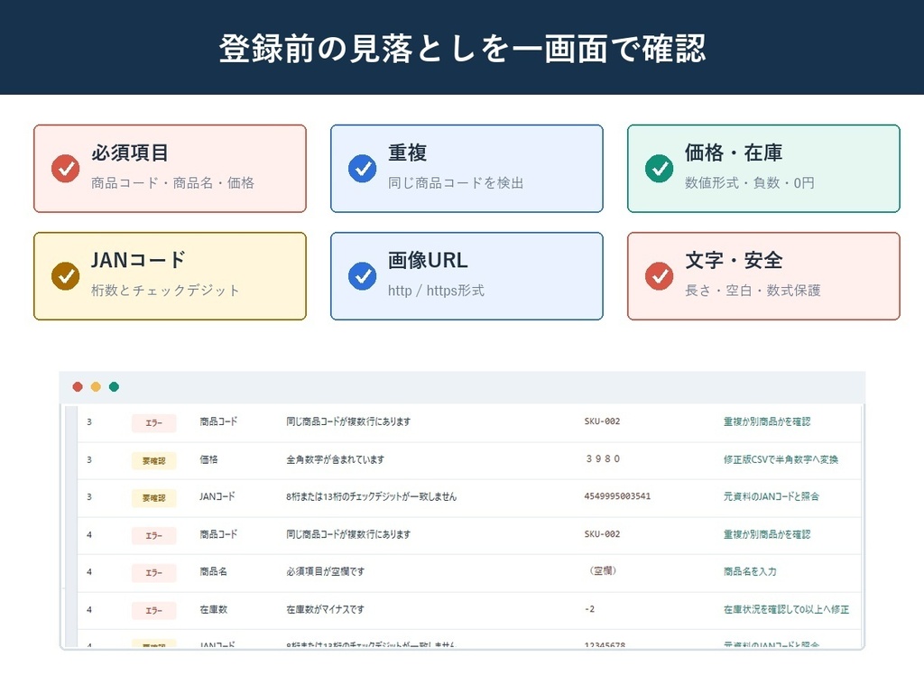 EC商品CSVチェッカー|重複・空欄・価格・在庫をローカル検査