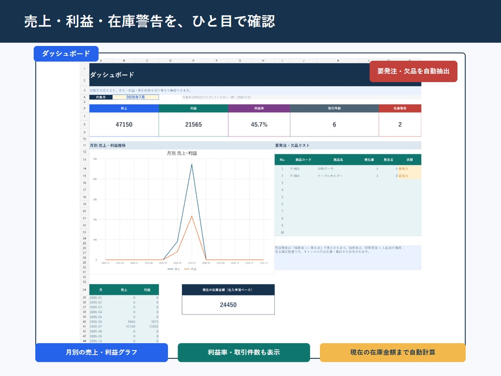 小規模EC 在庫・売上・利益管理Excel|発注警告・月次集計つき