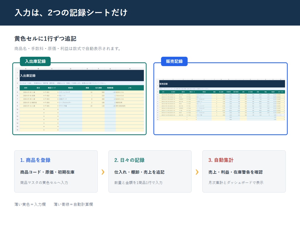 小規模EC 在庫・売上・利益管理Excel|発注警告・月次集計つき