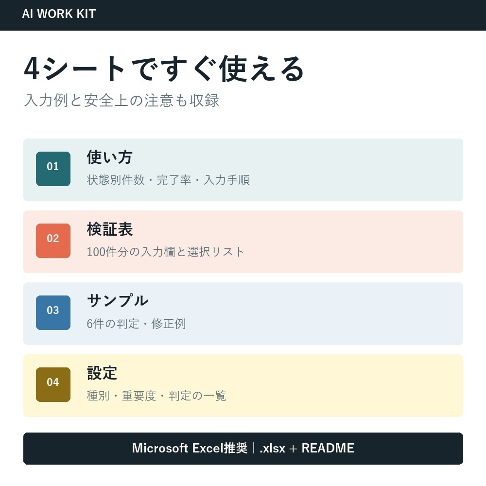 AI出力ファクトチェック管理表|根拠URL・数値・公開日を100件管理