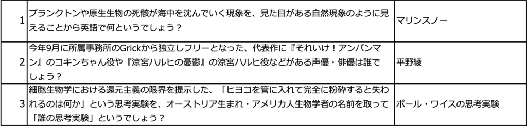 【無料版】サバイバルライブ対策＋自作問題（22/12/06）