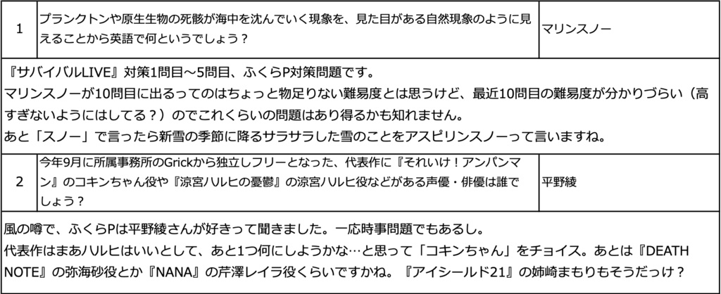 サバイバルライブ対策/自作問題＋読み物（22/12/06）