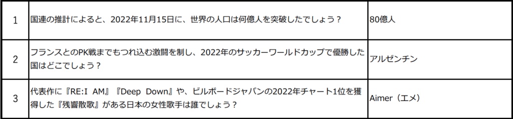 【無料版】サバイバルライブ対策＋自作問題（23/01/06）