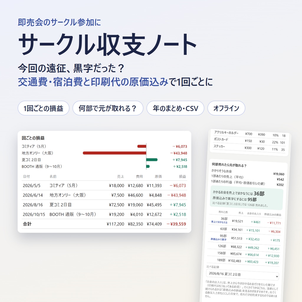 サークル収支ノート|即売会1回ごとの黒字・赤字を、遠征費と印刷代の原価込みで(インストール不要)