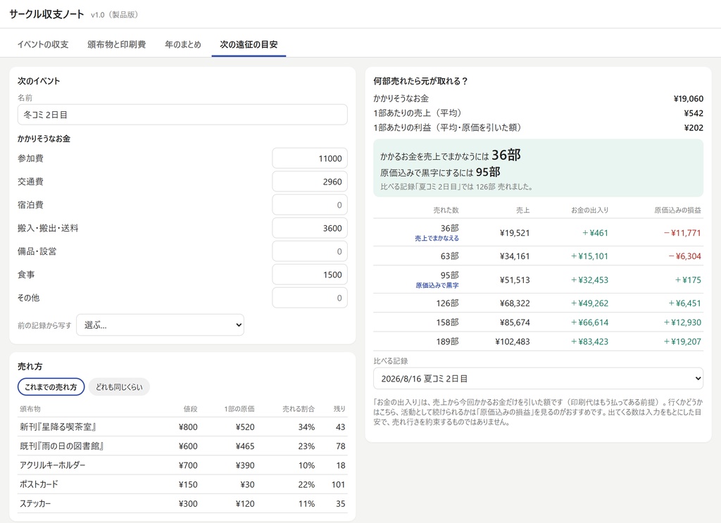 サークル収支ノート|即売会1回ごとの黒字・赤字を、遠征費と印刷代の原価込みで(インストール不要)